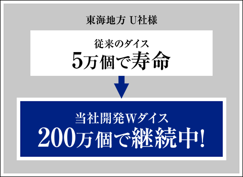 東海地方 U社様の例