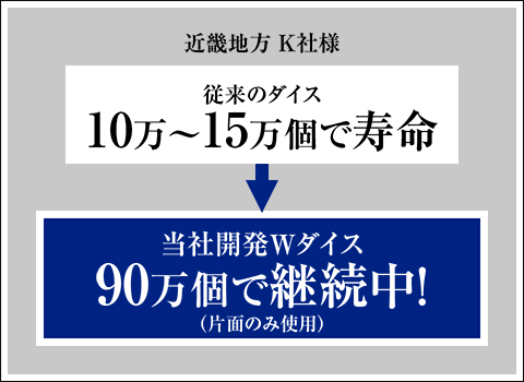 近畿地方 K社様の例